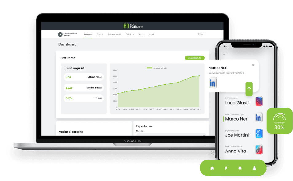 Laptop e smartphone con la dashboard di BD Lead Manager