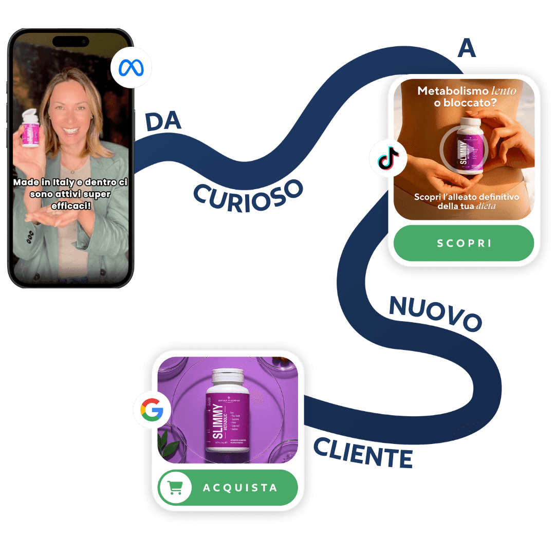Illustrazione del percorso da curioso a nuovo cliente: da un video social alle schede prodotto TikTok e Google